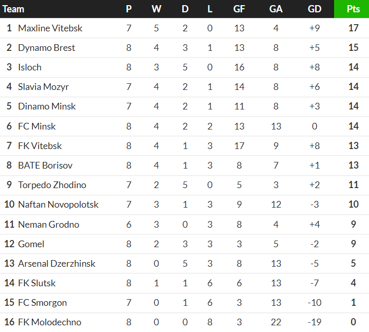 Nhận định, soi kèo Naftan vs Torpedo Zhodino, 22h00 ngày 12/5: Tiếp tục bất bại? - Ảnh 4