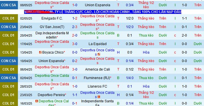 Nhận định, soi kèo Once Caldas vs Millonarios, 08h20 ngày 12/5 - Ảnh 1