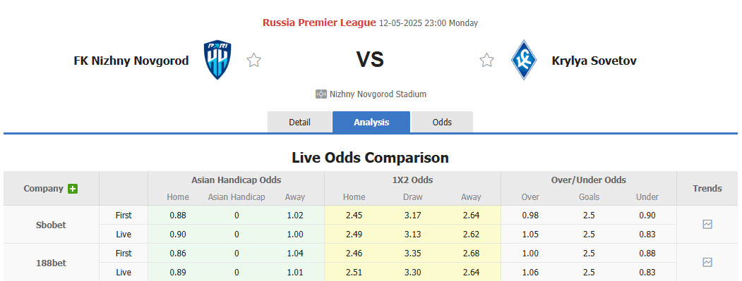 Nhận định, soi kèo Pari Nizhny Novgorod vs Krylia Sovetov Samara, 23h00 ngày 12/5: Cửa dưới vùng lên - Ảnh 1