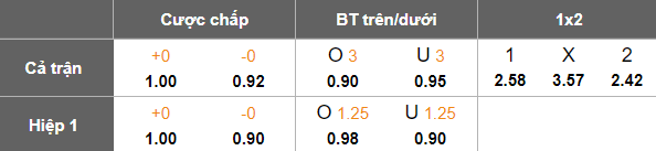 Nhận định, soi kèo PEC Zwolle vs Go Ahead Eagles, 17h15 ngày 11/5: Chia điểm? - Ảnh 5