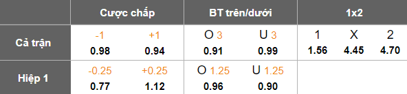 Nhận định, soi kèo Rangers vs Aberdeen, 18h00 ngày 11/5: Khó tin cửa trên - Ảnh 5