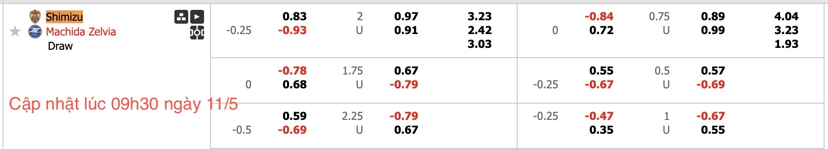 Nhận định, soi kèo Shimizu S-Pulse vs Machida Zelvia, 11h05 ngày 11/5: 3 điểm nhọc nhằn - Ảnh 6