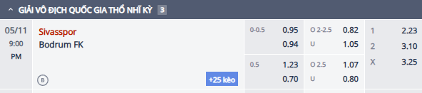 Nhận định, soi kèo Sivasspor vs Bodrum, 20h00 ngày 11/5: Tin vào khách - Ảnh 1