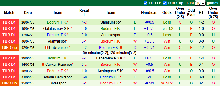 Nhận định, soi kèo Sivasspor vs Bodrum, 20h00 ngày 11/5: Tin vào khách - Ảnh 3