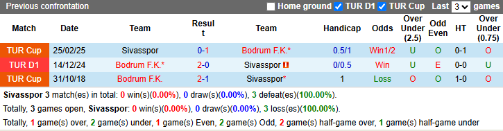 Nhận định, soi kèo Sivasspor vs Bodrum, 20h00 ngày 11/5: Tin vào khách - Ảnh 4