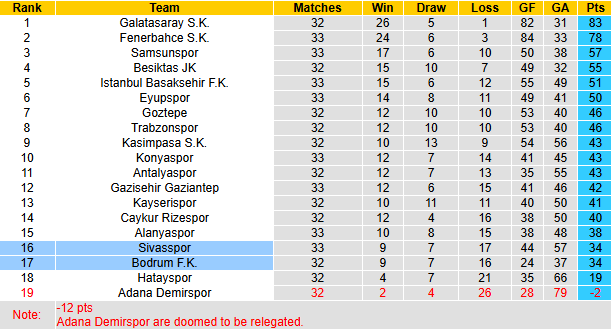 Nhận định, soi kèo Sivasspor vs Bodrum, 20h00 ngày 11/5: Tin vào khách - Ảnh 5
