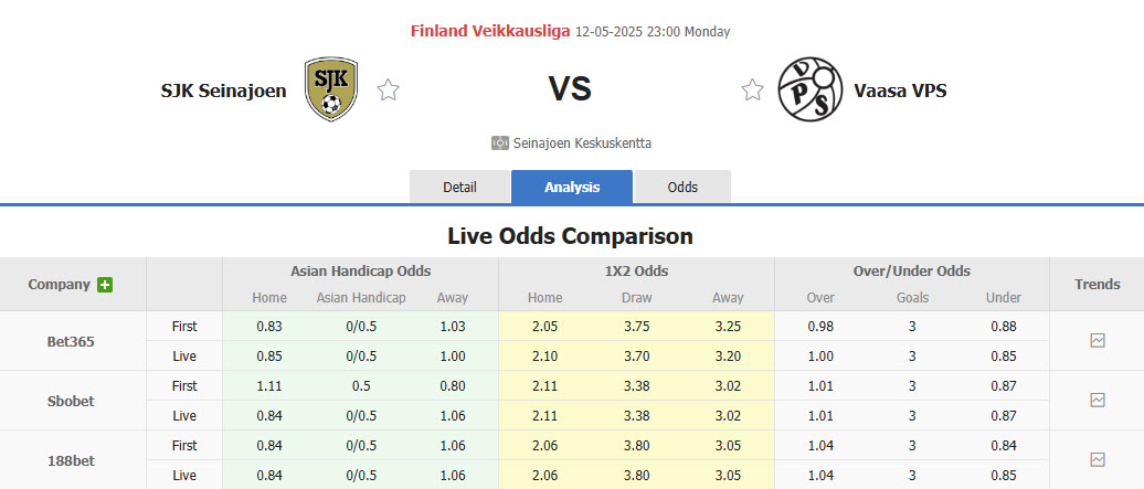 Nhận định, soi kèo SJK Seinajoki vs Vaasan Palloseura, 23h00 ngày 12/5: Lấy lại mạch chiến thắng - Ảnh 1