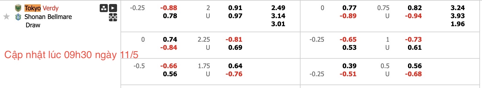 Nhận định, soi kèo Tokyo Verdy vs Shonan Bellmare, 13h00 ngày 11/5: Lật ngược lịch sử - Ảnh 6