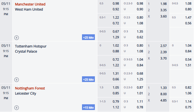 Nhận định, soi kèo Tottenham vs Crystal Palace, 20h15 ngày 11/5: Gà đã lên chuồng - Ảnh 1