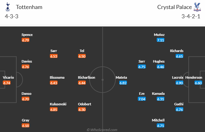 Nhận định, soi kèo Tottenham vs Crystal Palace, 20h15 ngày 11/5: Gà đã lên chuồng - Ảnh 6