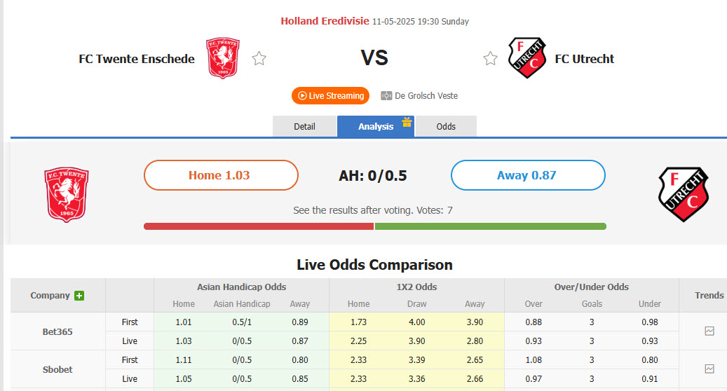 Nhận định, soi kèo Twente vs Utrecht, 19h30 ngày 11/5: Nhăm nhe top 3 - Ảnh 1