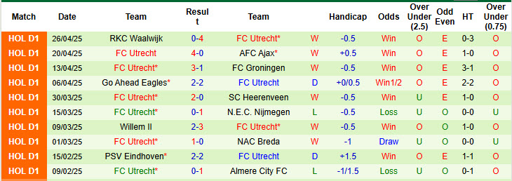 Nhận định, soi kèo Twente vs Utrecht, 19h30 ngày 11/5: Nhăm nhe top 3 - Ảnh 3