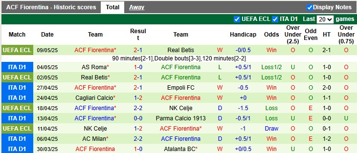 Nhận định, soi kèo Venezia vs Fiorentina, 23h30 ngày 12/5: Trụ hạng là trên hết - Ảnh 2