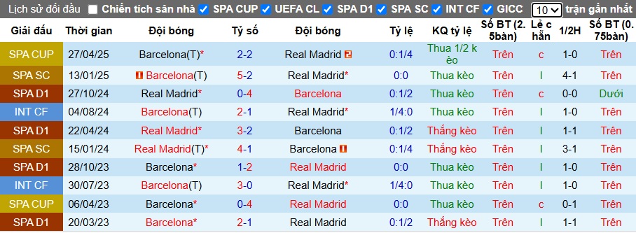 Siêu máy tính dự đoán Barca vs Real Madrid, 21h15 ngày 11/5 - Ảnh 2