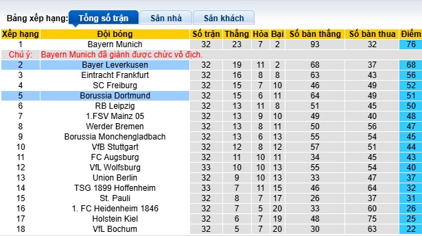 Siêu máy tính dự đoán Leverkusen vs Dortmund, 20h30 ngày 11/5 - Ảnh 1