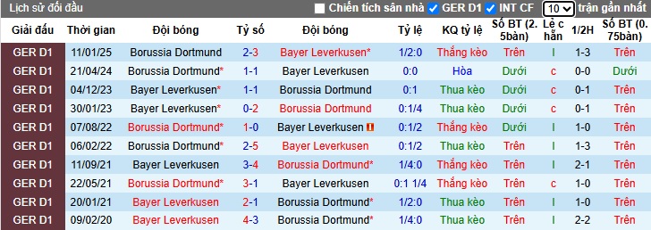 Siêu máy tính dự đoán Leverkusen vs Dortmund, 20h30 ngày 11/5 - Ảnh 2