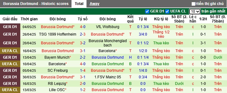 Soi kèo phạt góc Leverkusen vs Dortmund, 20h30 ngày 11/5 - Ảnh 3