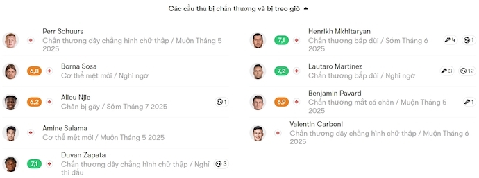 Soi kèo phạt góc Torino vs Inter Milan, 23h00 ngày 11/5 - Ảnh 5
