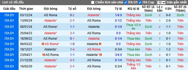 Chuy&ecirc;n gia Tony Ansell dự đo&aacute;n Atalanta vs AS Roma, 01h45 ng&agrave;y 13/5 - Ảnh 2