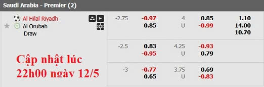 Nhận định, soi kèo Al Hilal vs Al-Orobah, 23h05 ngày 12/5: Đâu dễ cho chủ nhà - Ảnh 6