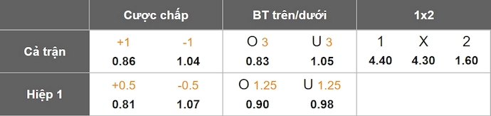 Nhận định, soi kèo Al-Okhdood vs Al Nassr, 1h00 ngày 13/5: Chứng tỏ đẳng cấp - Ảnh 8