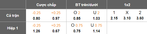 Nhận định, soi kèo Botafogo SP vs Athletic Club MG, 05h00 ngày 13/5: Bắt nạt ‘lính mới’ - Ảnh 4