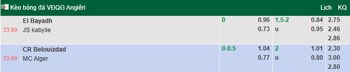 Nhận định, soi kèo El Bayadh vs JS Kabylie, 23h00 ngày 12/5: Khách vào phom - Ảnh 1