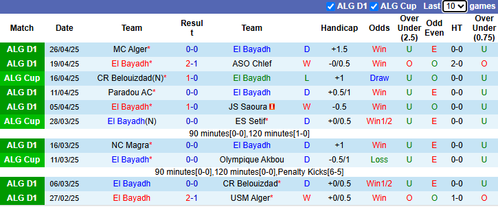 Nhận định, soi kèo El Bayadh vs JS Kabylie, 23h00 ngày 12/5: Khách vào phom - Ảnh 2