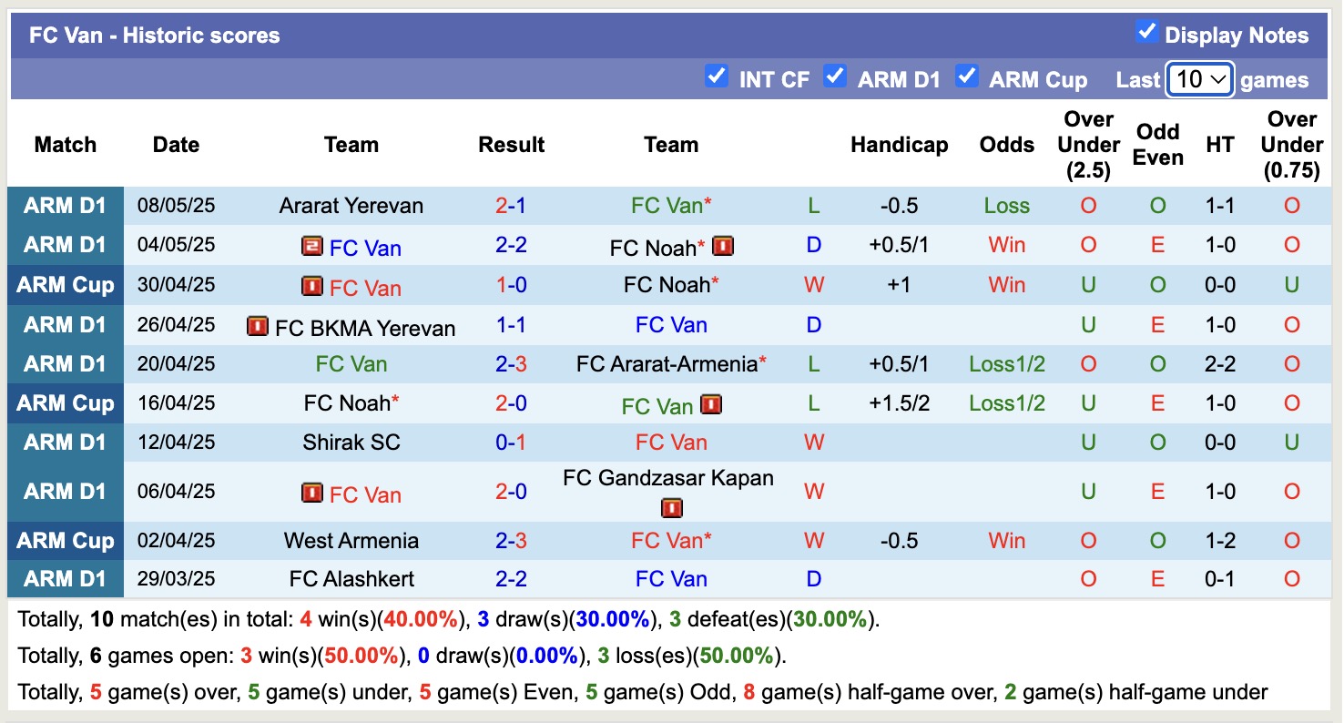 Nhận định, soi kèo Gandzasar Kapan vs FC Van, 19h00 ngày 12/5: Khốn khổ sân nhà - Ảnh 3