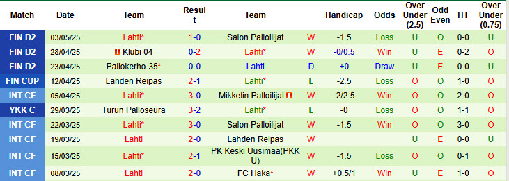 Nhận định, soi kèo JIPPO vs Lahti, 22h30 ngày 13/5: Cải thiện thành tích - Ảnh 3