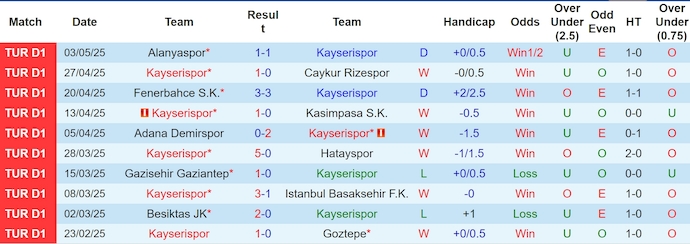 Nhận định, soi kèo Kayserispor vs Antalyaspor, 0h00 ngày 13/5: Phong độ đang lên - Ảnh 2