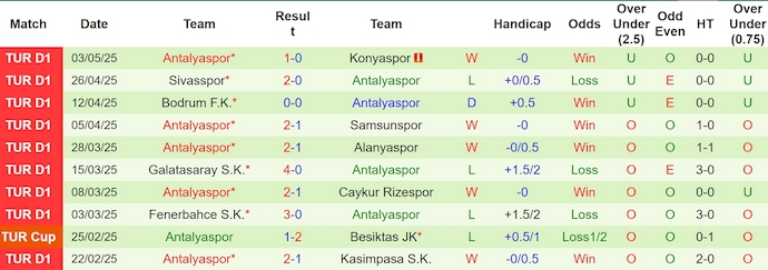 Nhận định, soi kèo Kayserispor vs Antalyaspor, 0h00 ngày 13/5: Phong độ đang lên - Ảnh 3