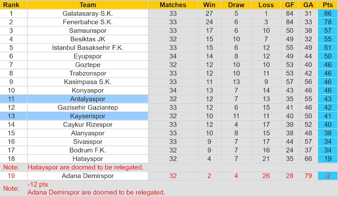 Nhận định, soi kèo Kayserispor vs Antalyaspor, 0h00 ngày 13/5: Phong độ đang lên - Ảnh 5