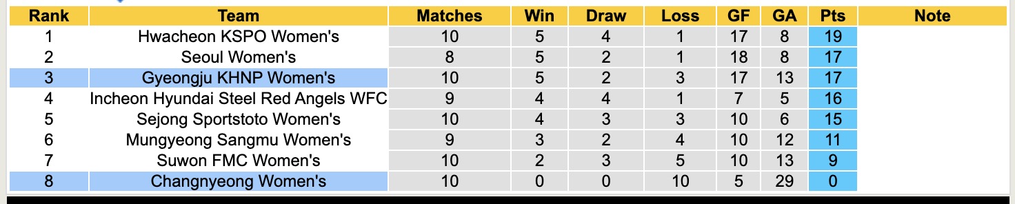 Nhận định, soi kèo Nữ Changnyeong vs Nữ Gyeongju KHNP, 17h00 ngày 12/5: Tưng bừng bắn phá - Ảnh 5