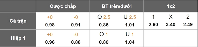 Nhận định, soi kèo Puszcza Niepołomice vs Stal Mielec, 0h00 ngày 13/5: Cuộc chiến vì danh dự - Ảnh 1