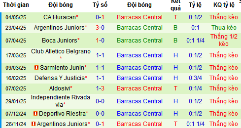 Nhận định, soi kèo River Plate vs Barracas Central, 08h30 ngày 13/5 - Ảnh 1