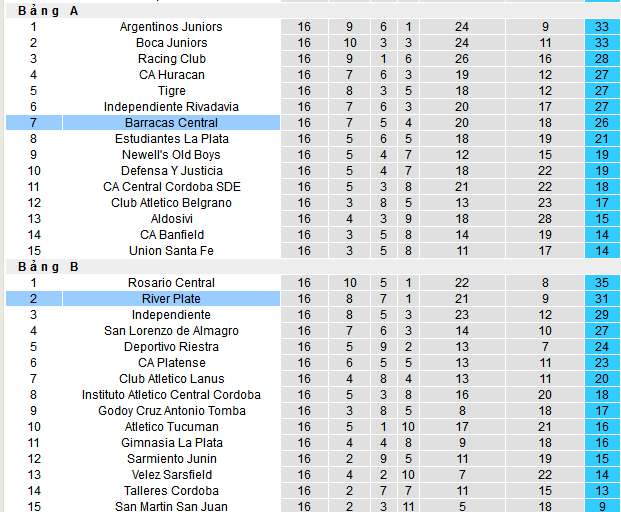 Nhận định, soi kèo River Plate vs Barracas Central, 08h30 ngày 13/5 - Ảnh 5