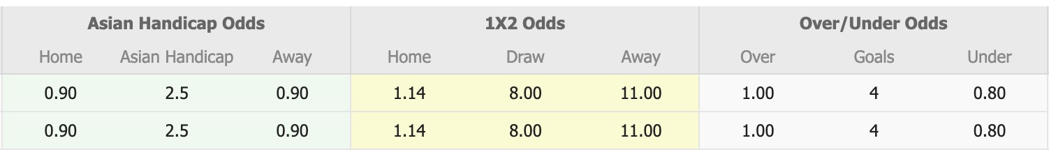 Nhận định, soi kèo Rochedale Rovers vs SWQ Thunder, 16h30 ngày 13/5: Tiếp tục bất bại - Ảnh 1