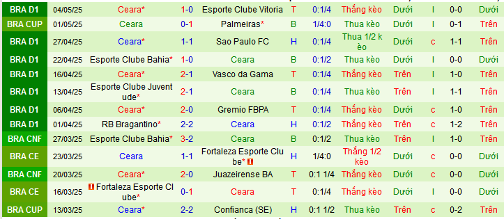 Nhận định, soi kèo Santos vs Ceara, 06h00 ngày 13/5 - Ảnh 2