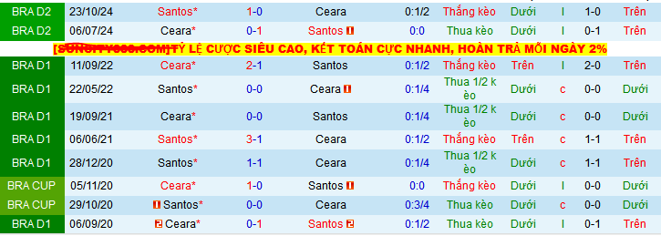 Nhận định, soi kèo Santos vs Ceara, 06h00 ngày 13/5 - Ảnh 3