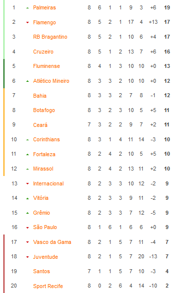 Nhận định, soi kèo Santos vs Ceara, 06h00 ngày 13/5 - Ảnh 4