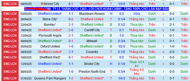 Nhận định, soi kèo Sheffield United vs Bristol, 02h00 ngày 13/5 - Ảnh 1