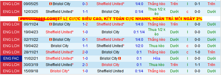 Nhận định, soi kèo Sheffield United vs Bristol, 02h00 ngày 13/5 - Ảnh 3