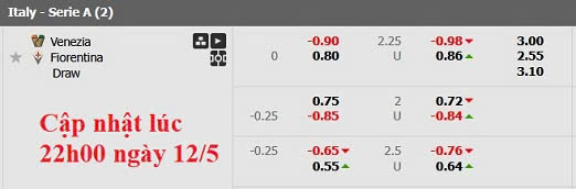 Nhận định, soi kèo Venezia vs Fiorentina, 23h30 ngày 12/5: Trụ hạng là trên hết - Ảnh 8