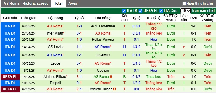 Soi kèo phạt góc Atalanta vs AS Roma, 01h45 ngày 13/5 - Ảnh 3