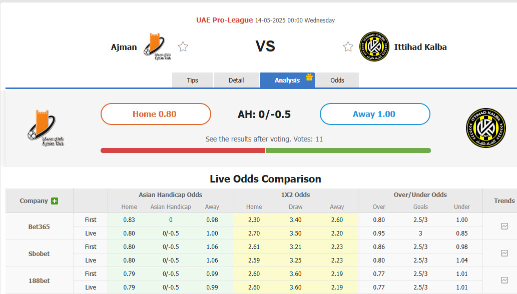 Nhận định, soi kèo Ajman Club vs Ittihad Kalba, 00h00 ngày 14/5: Đá nhanh còn nghỉ - Ảnh 1