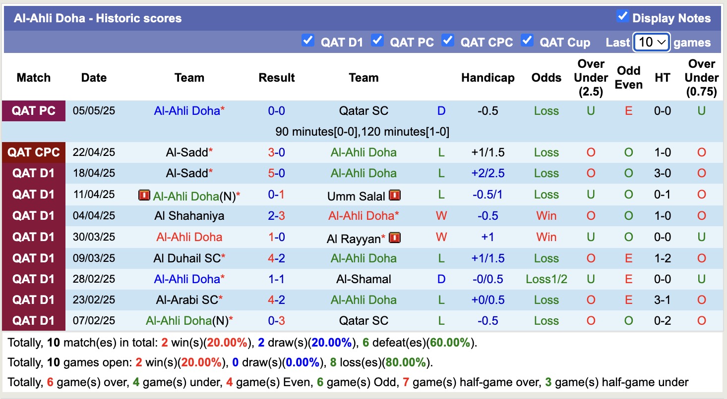 Nhận định, soi kèo Al-Ahli Doha vs Al Shahaniya, 20h15 ngày 13/5: Đảo ngược lịch sử - Ảnh 3