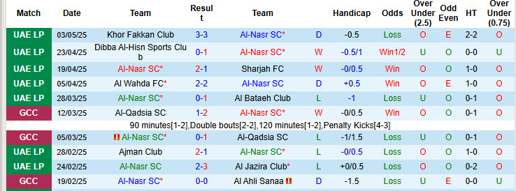 Nhận định, soi kèo Al-Nasr SC vs Shabab Al Ahli Club, 00h00 ngày 14/5: Vui vẻ ăn mừng - Ảnh 2