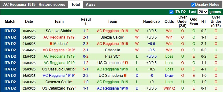 Nhận định, soi kèo Brescia vs Reggiana, 1h30 ngày 14/5: Quyền tự quyết - Ảnh 2