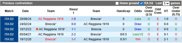 Nhận định, soi kèo Brescia vs Reggiana, 1h30 ngày 14/5: Quyền tự quyết - Ảnh 3